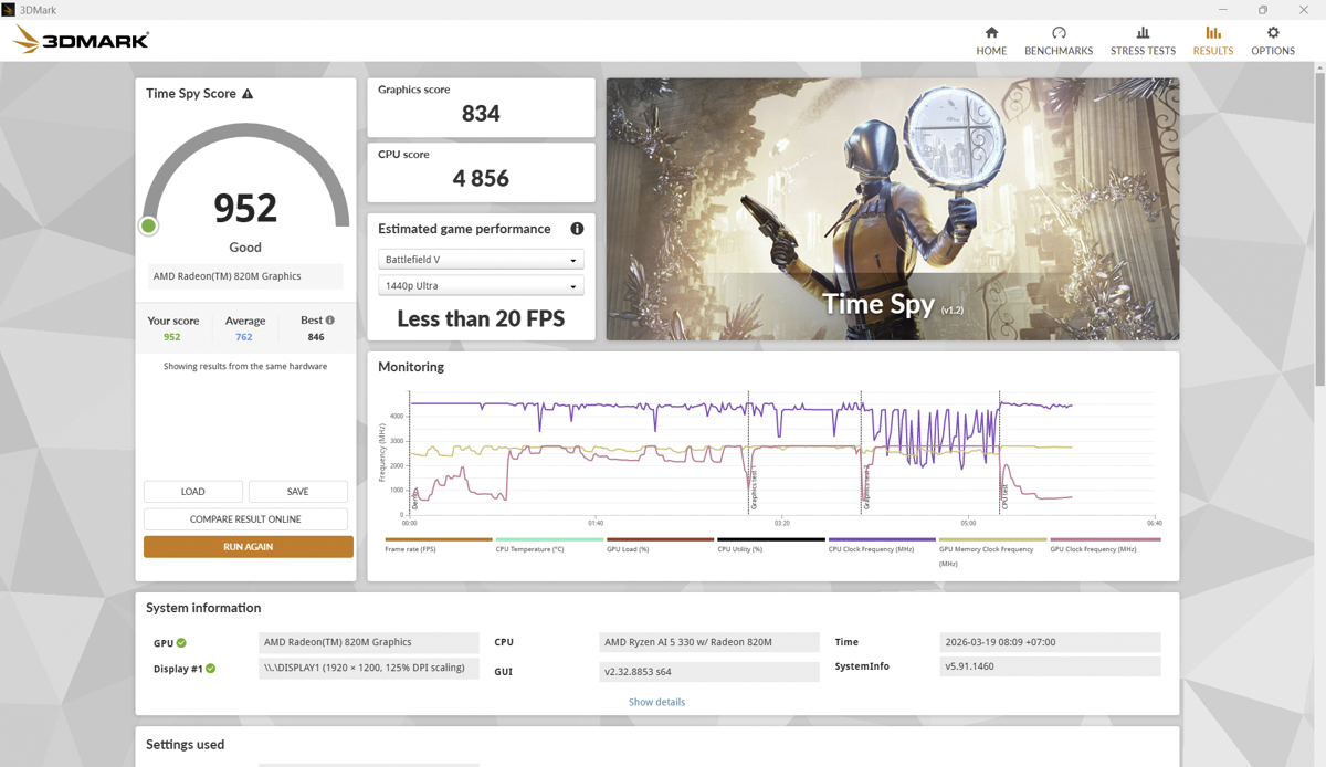 3DMark trên Lenovo IdeaPad Slim 5