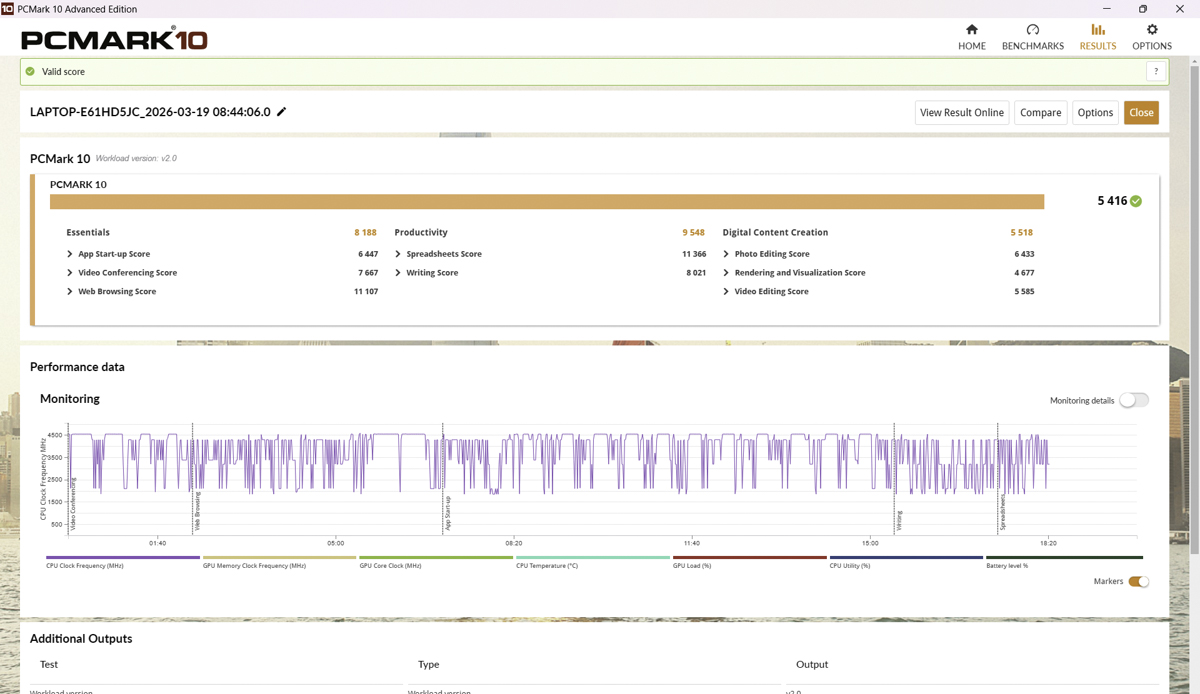 PCMark10 trên Lenovo IdeaPad Slim 5