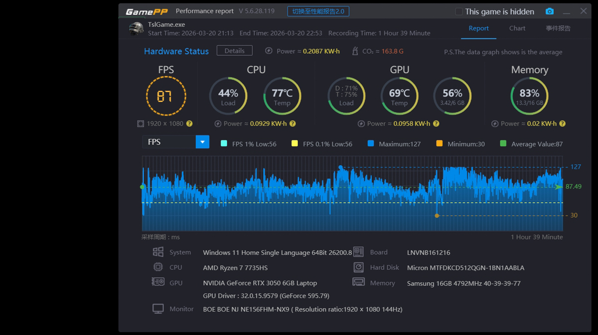 PUBG trên Lenovo LOQ 15ARP10E