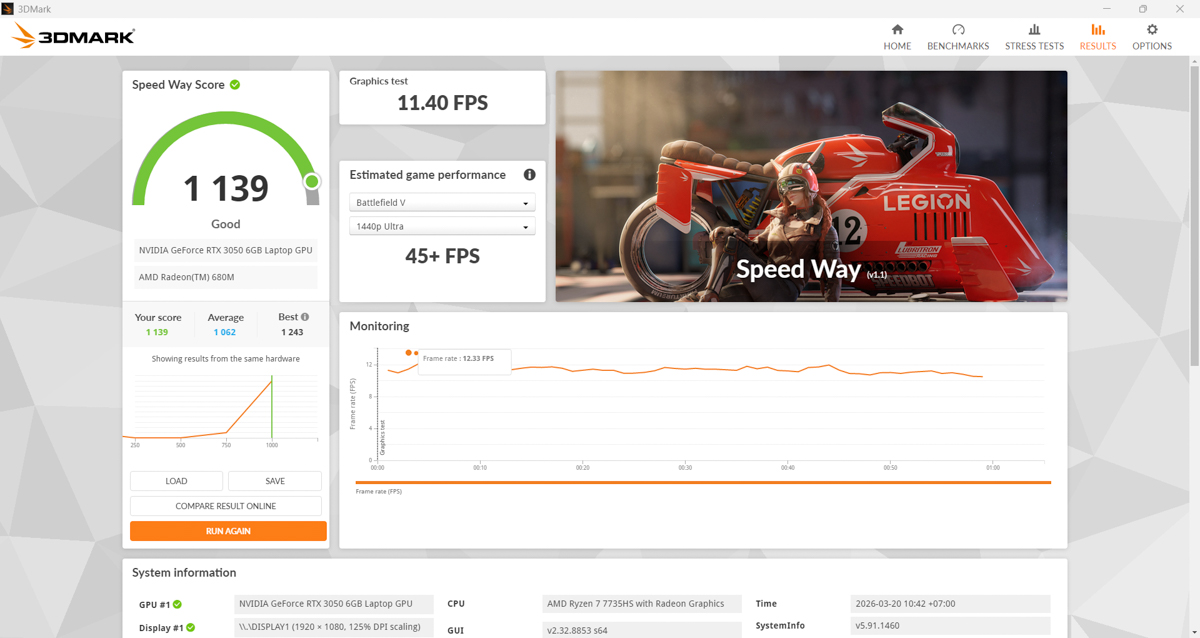 3DMark trên Lenovo LOQ 15ARP10E
