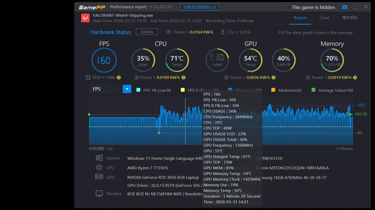 Valorant trên Lenovo LOQ 15ARP10E