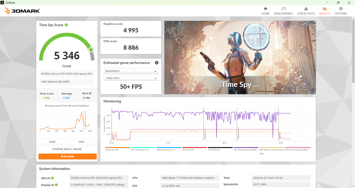 3DMark trên Lenovo LOQ 15ARP10E