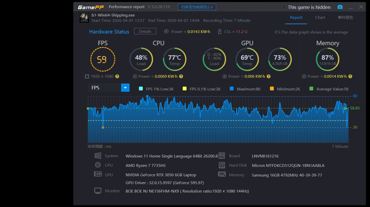 Black Myth Wukong trên Lenovo LOQ 15ARP10E