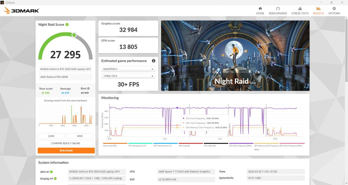 3DMark trên Lenovo LOQ 15ARP10E