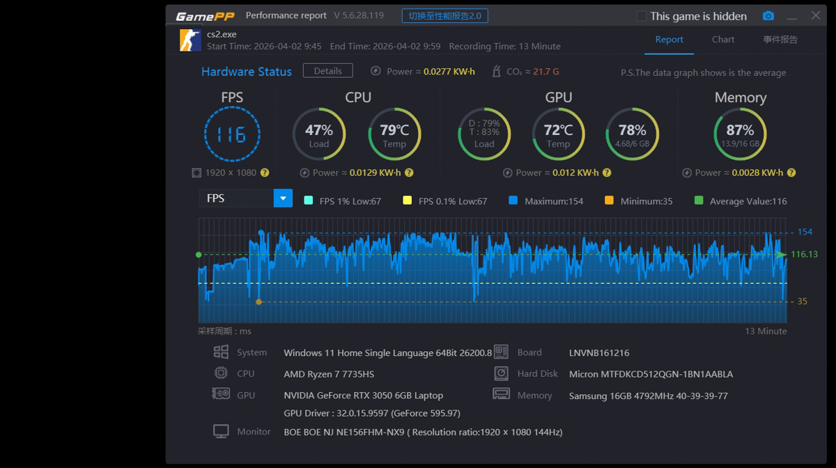 CSGO 2 trên Lenovo LOQ 15ARP10E