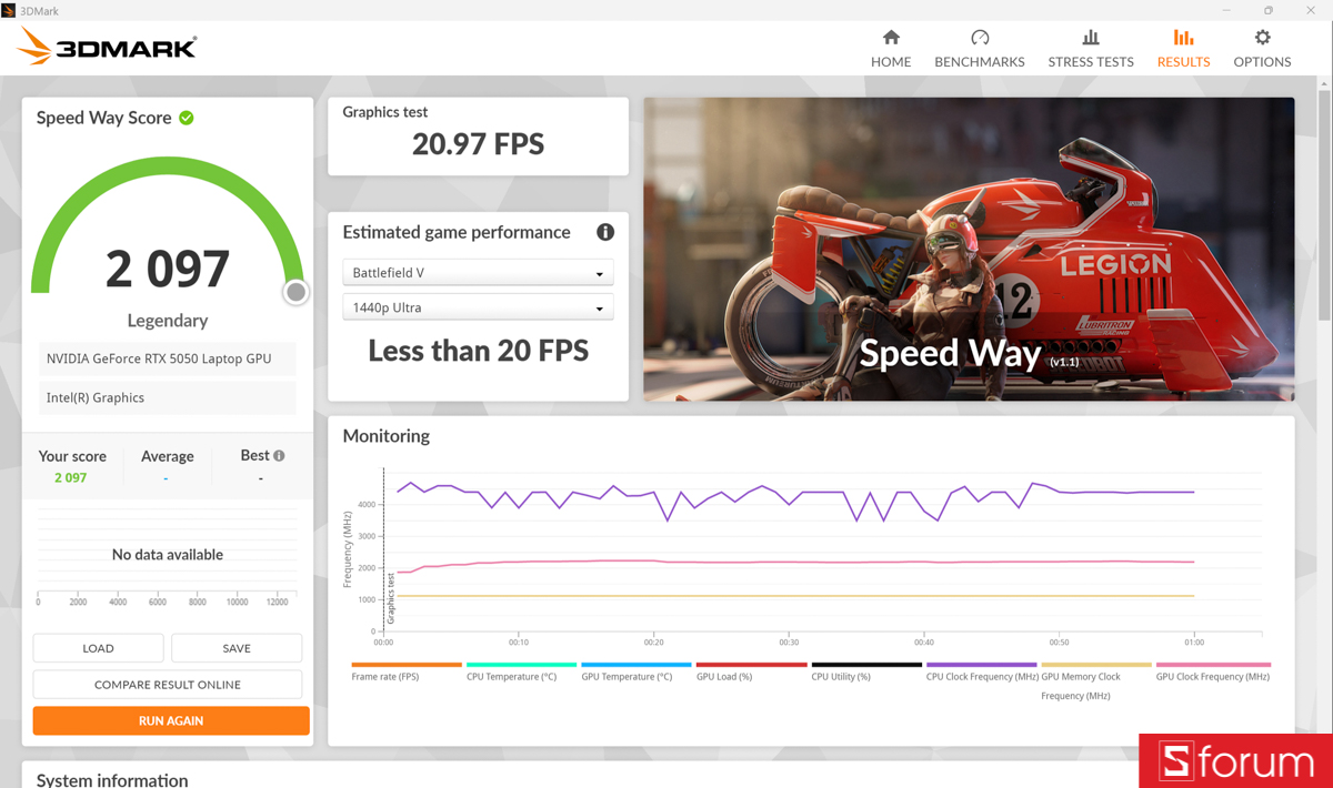 3DMark trên Lenovo Yoga Pro 7