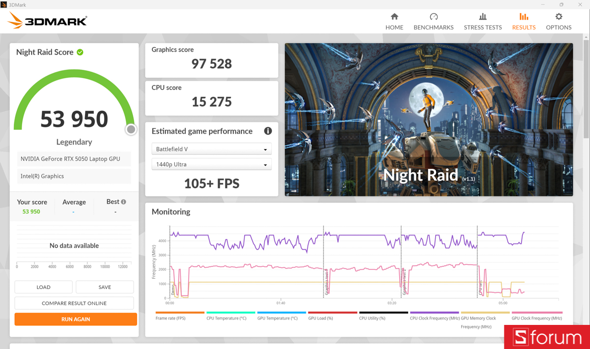 3DMark trên Lenovo Yoga Pro 7
