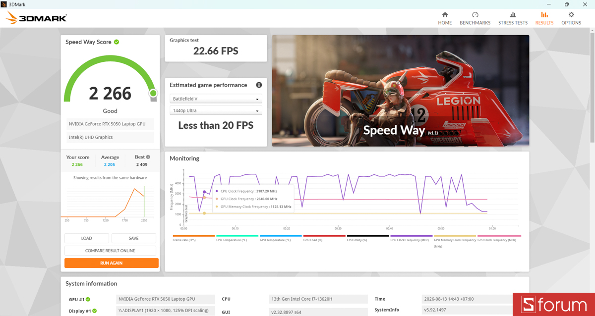 3DMark trên MSI Cyborg 15 C13WEO