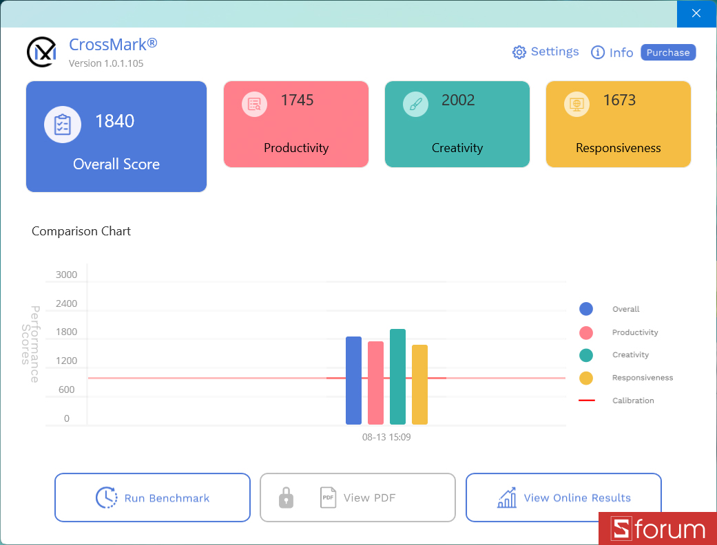 CrossMark trên MSI Cyborg 15 C13WEO