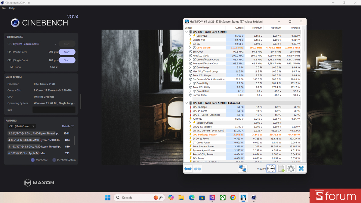 Cinebench R24 trên MSI Cyborg 15
