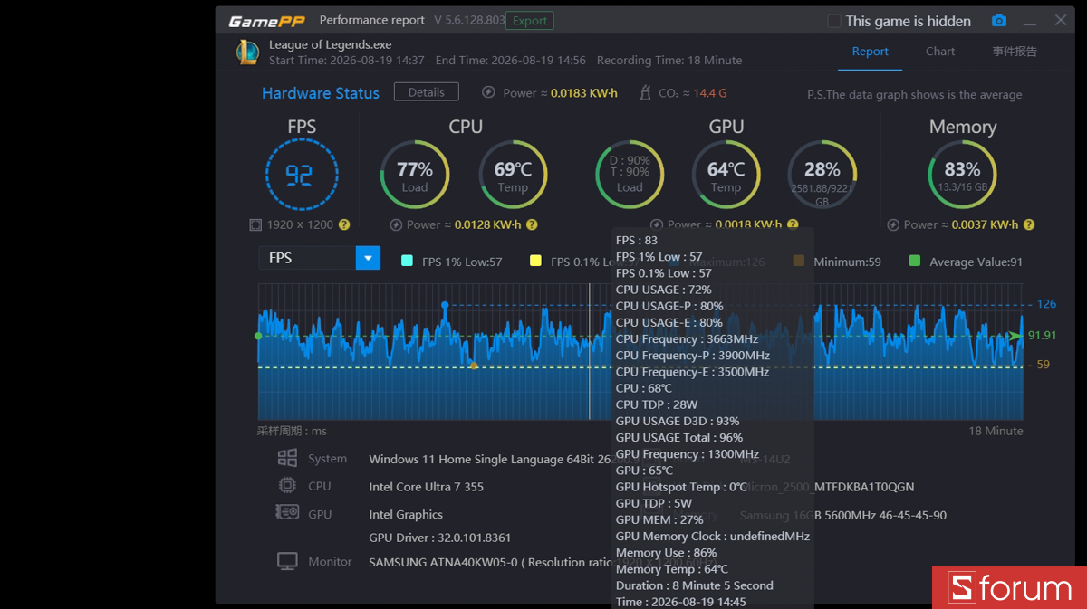 Liên minh huyền thoại trên MSI Modern 14S AI+