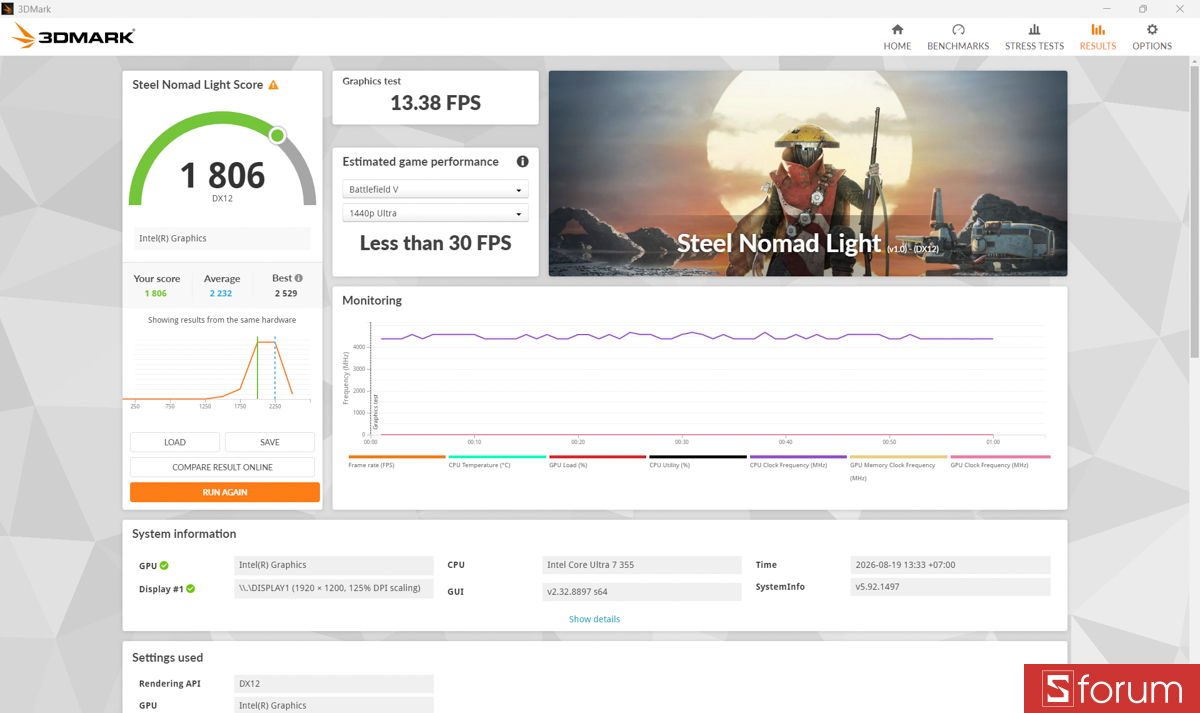 3DMark trên MSI Modern 14S AI+