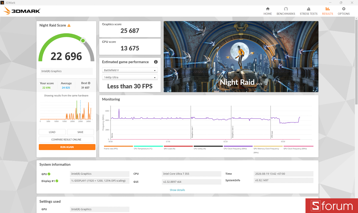 3DMark trên MSI Modern 14S AI+