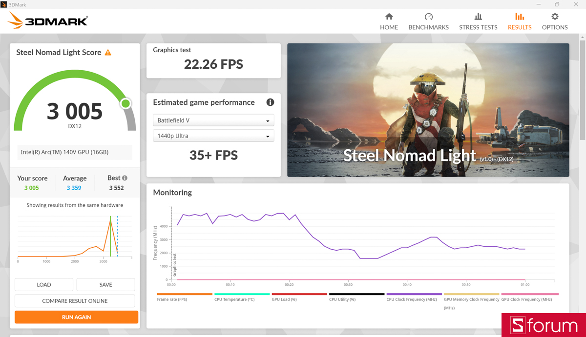 3DMark trên MSI Prestige 13 AI+ Ukiyoe Edition