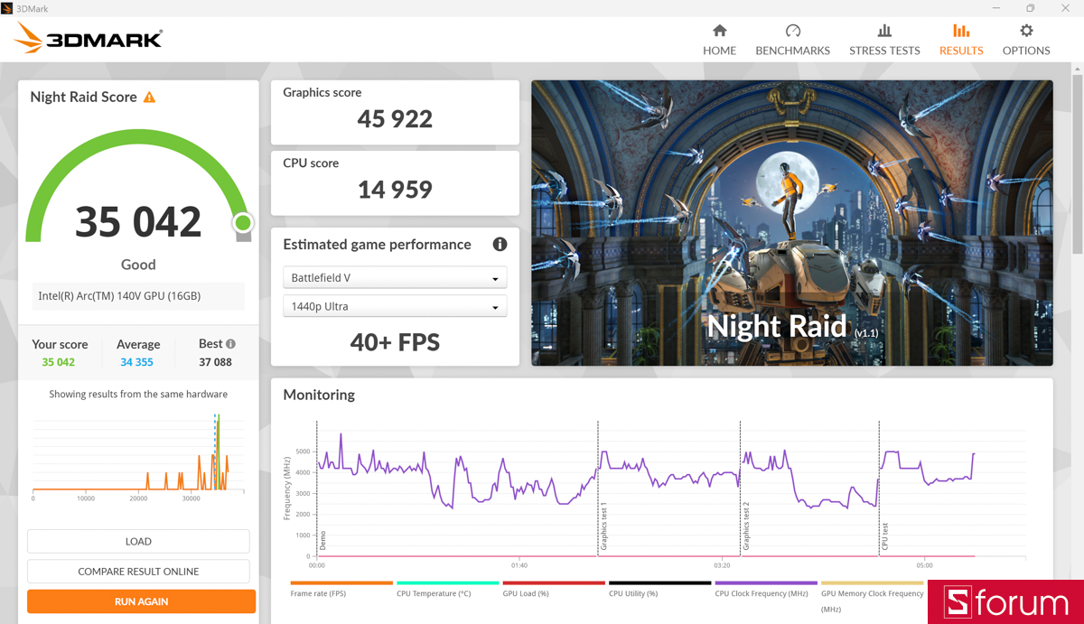 3DMark trên MSI Prestige 13 AI+ Ukiyoe Edition