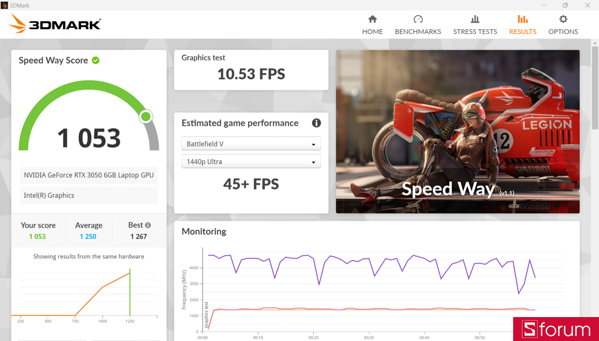 3DMark trên MSI Prestige 14 AI Studio