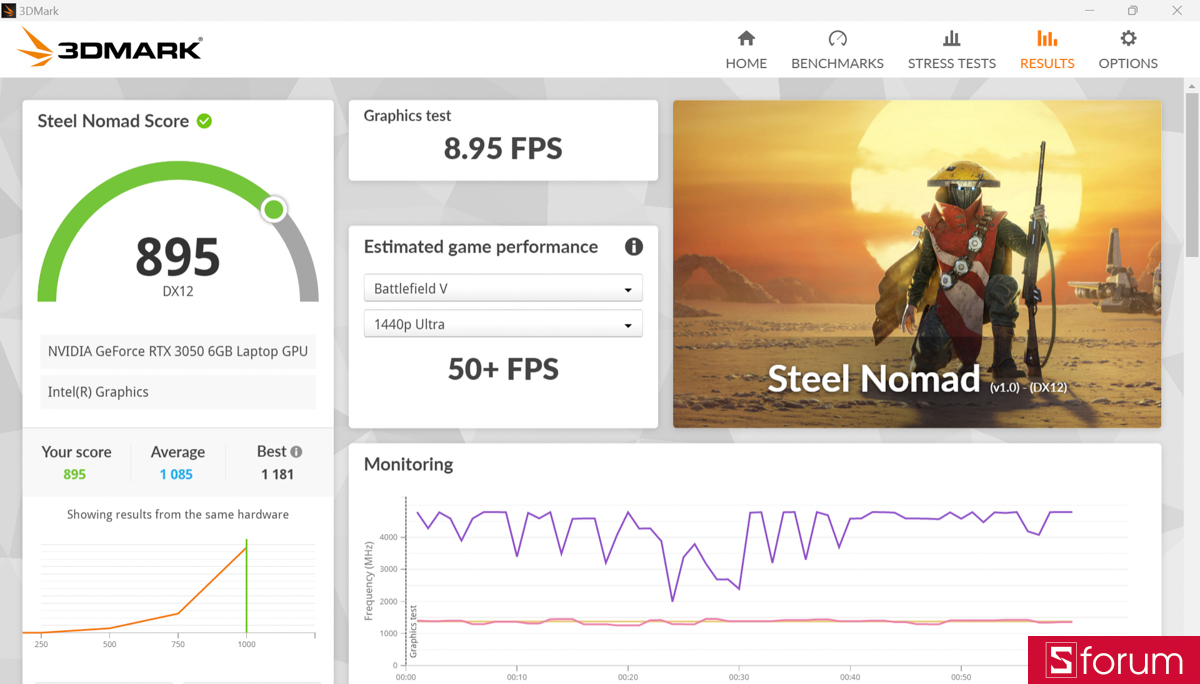 3DMark trên MSI Prestige 14 AI Studio
