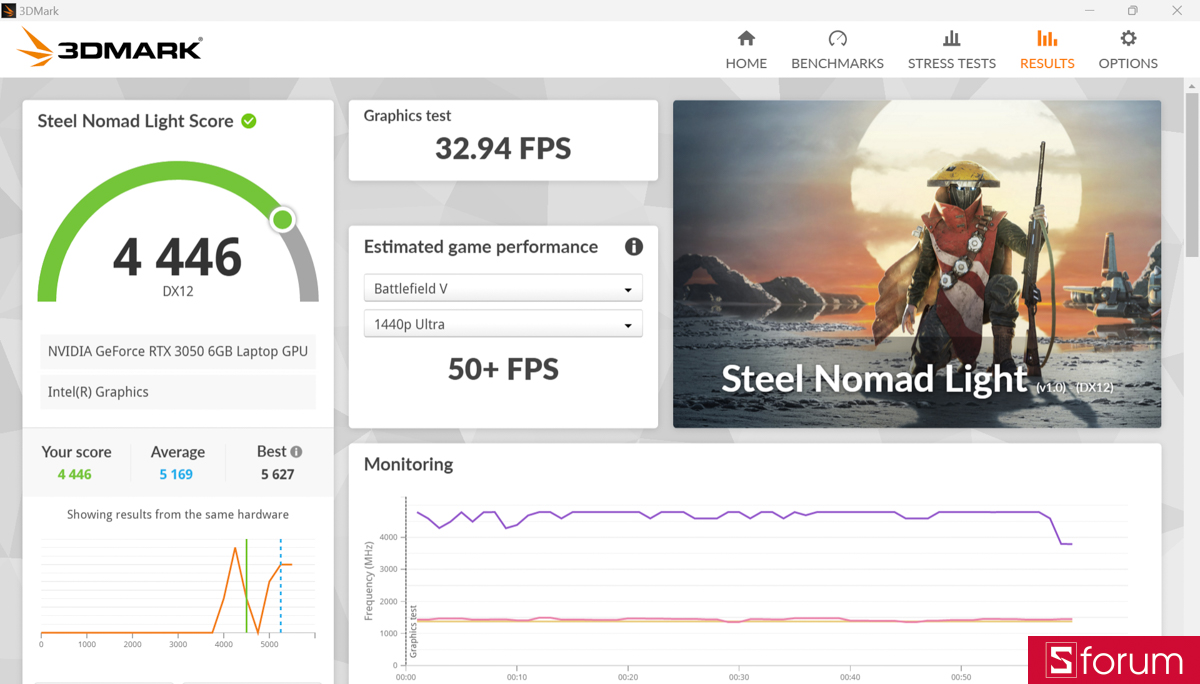 3DMark trên MSI Prestige 14 AI Studio