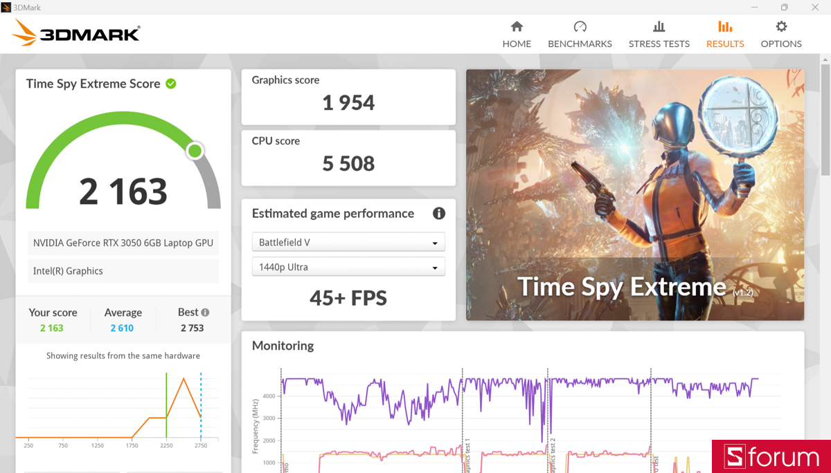 3DMark trên MSI Prestige 14 AI Studio