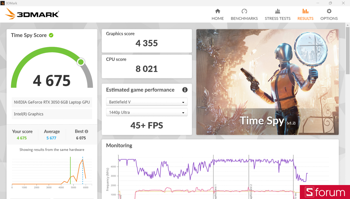 3DMark trên MSI Prestige 14 AI Studio