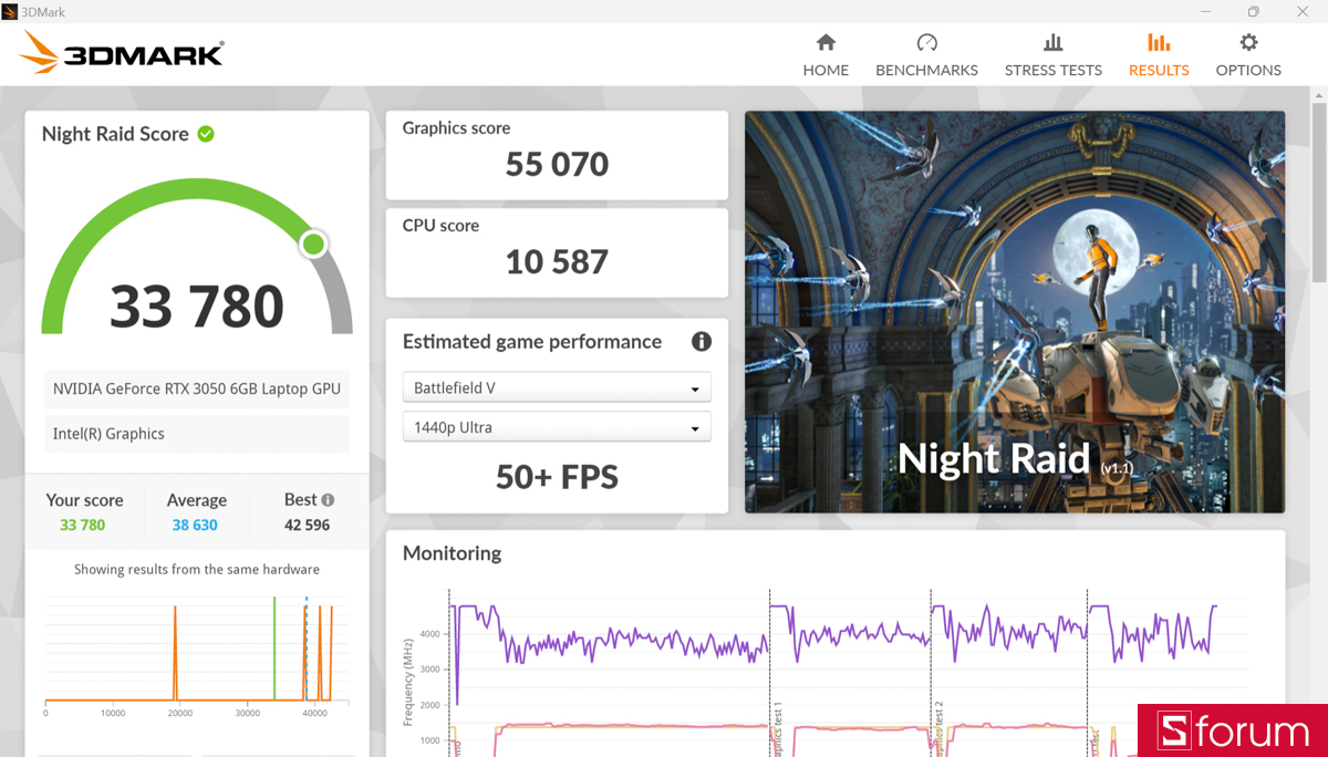 3DMark trên MSI Prestige 14 AI Studio