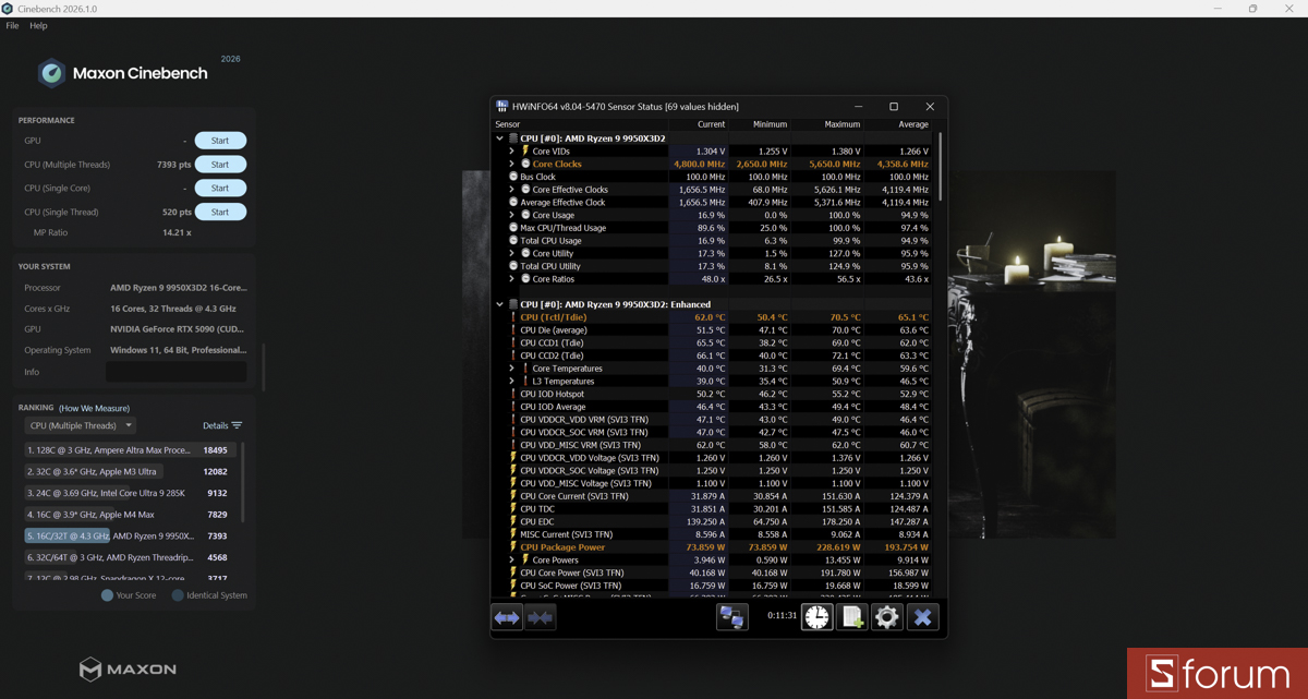 Cinebench R26 trên PC ASUS ROG 20th ANNIVERSARY