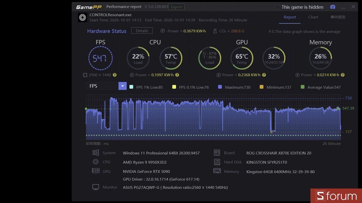 Control Resonant trên PC ASUS ROG 20th ANNIVERSARY