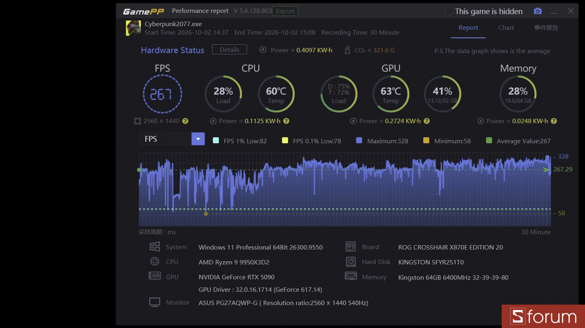 CYBERPUNK 2077 trên PC ASUS ROG 20th ANNIVERSARY