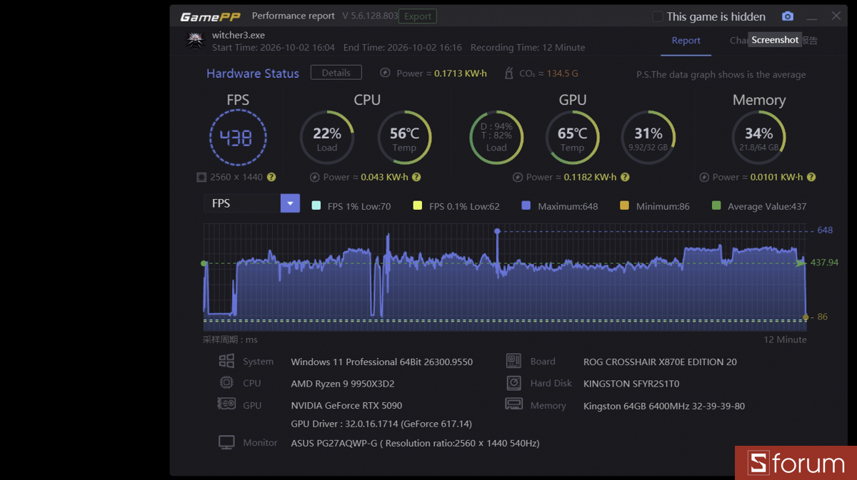 The Witcher 3 trên PC ASUS ROG 20th ANNIVERSARY