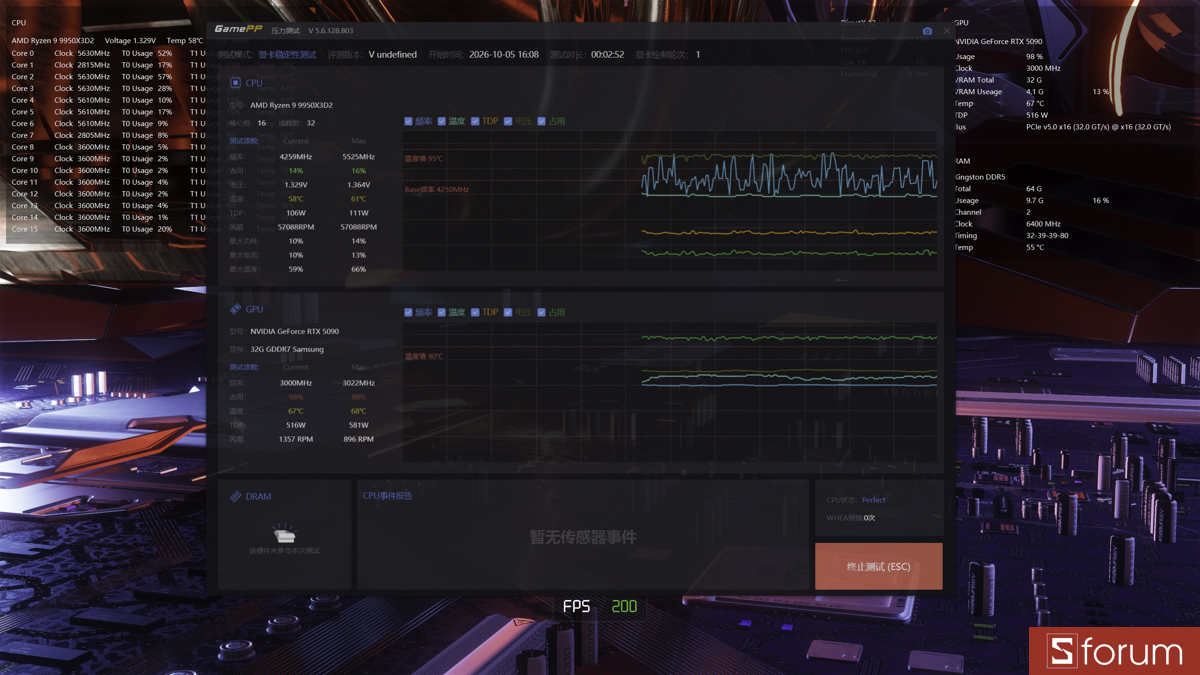 Nhận xét GPU trên PC ASUS ROG 20th ANNIVERSARY