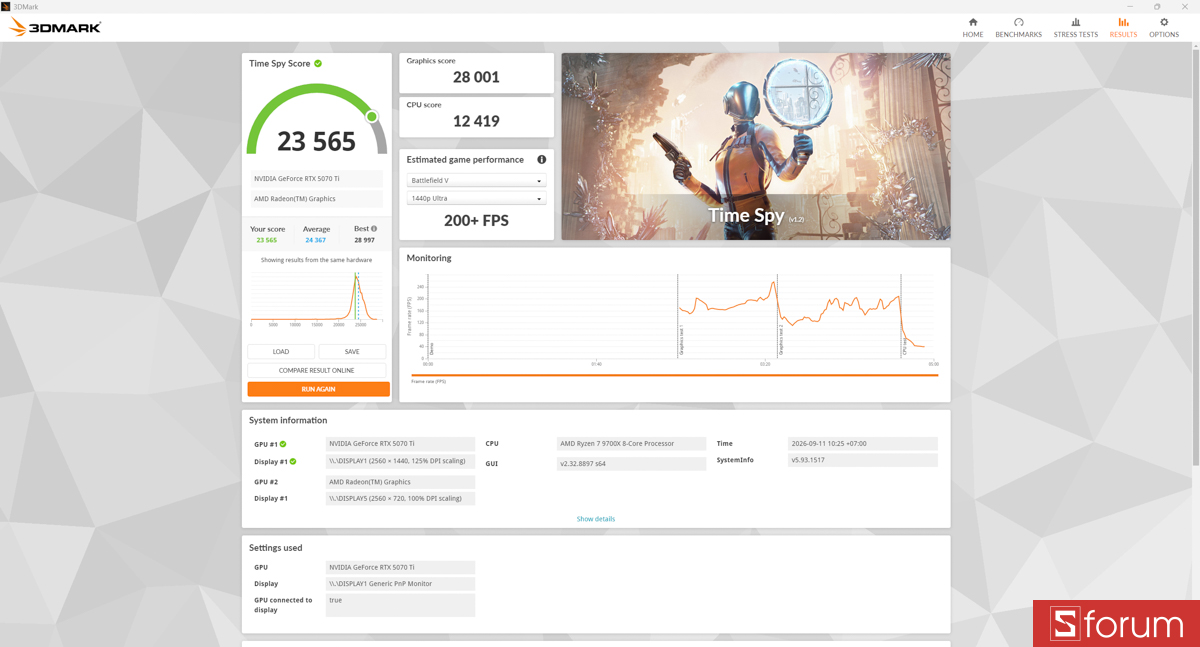 3DMark trên PC GIGABYTE AORUS