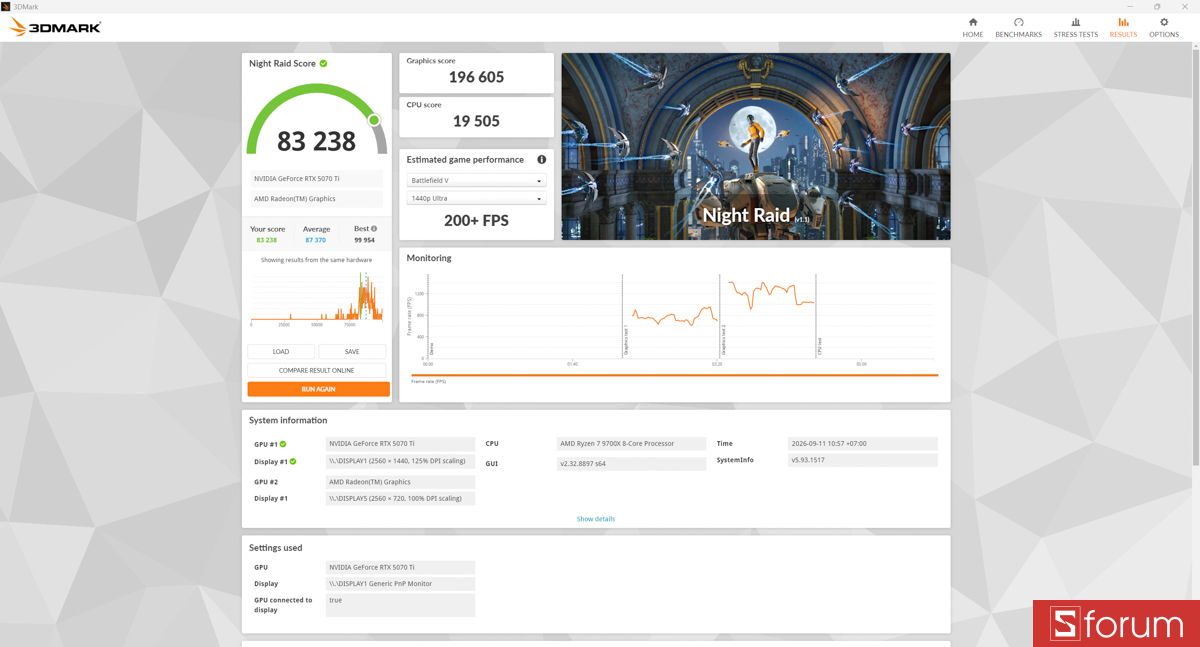 3DMark trên PC GIGABYTE AORUS