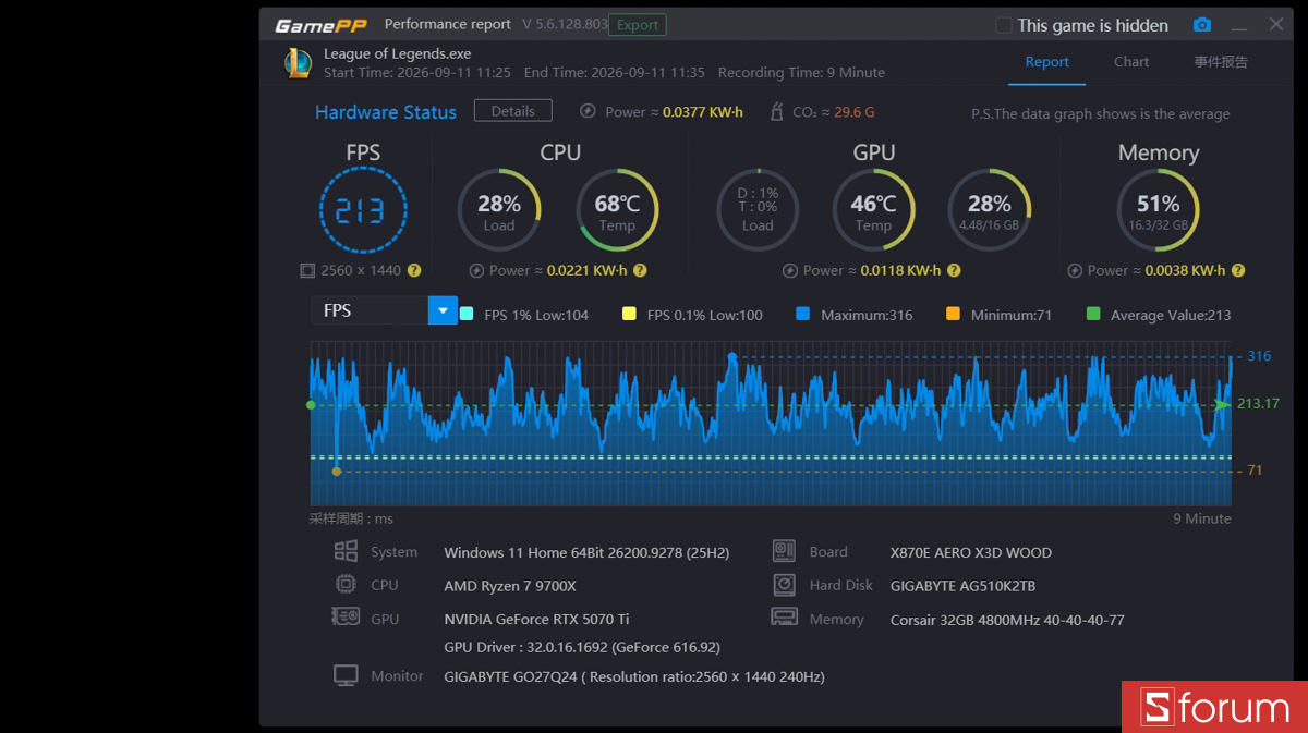 Liên minh huyền thoại trên PC GIGABYTE AORUS