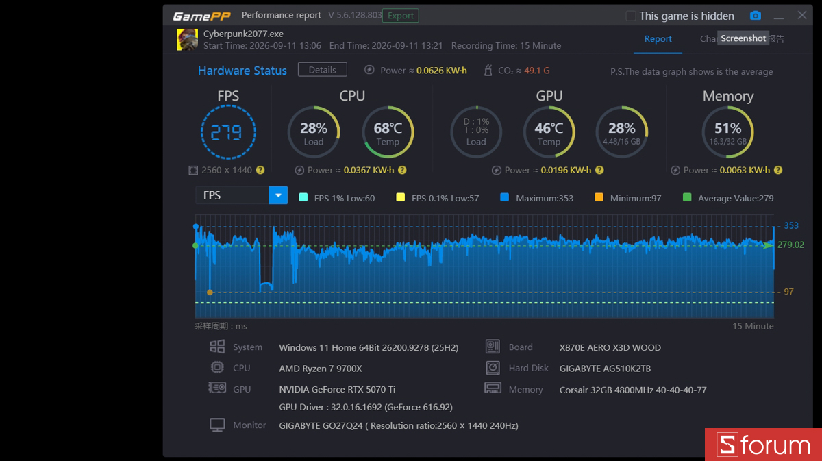 CYBERPUNK 2077 trên PC GIGABYTE AORUS