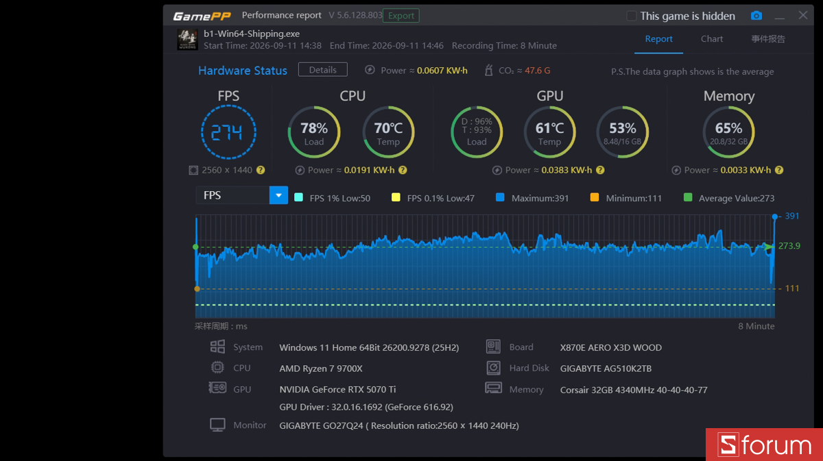 Black Myth Wukong trên PC GIGABYTE AORUS
