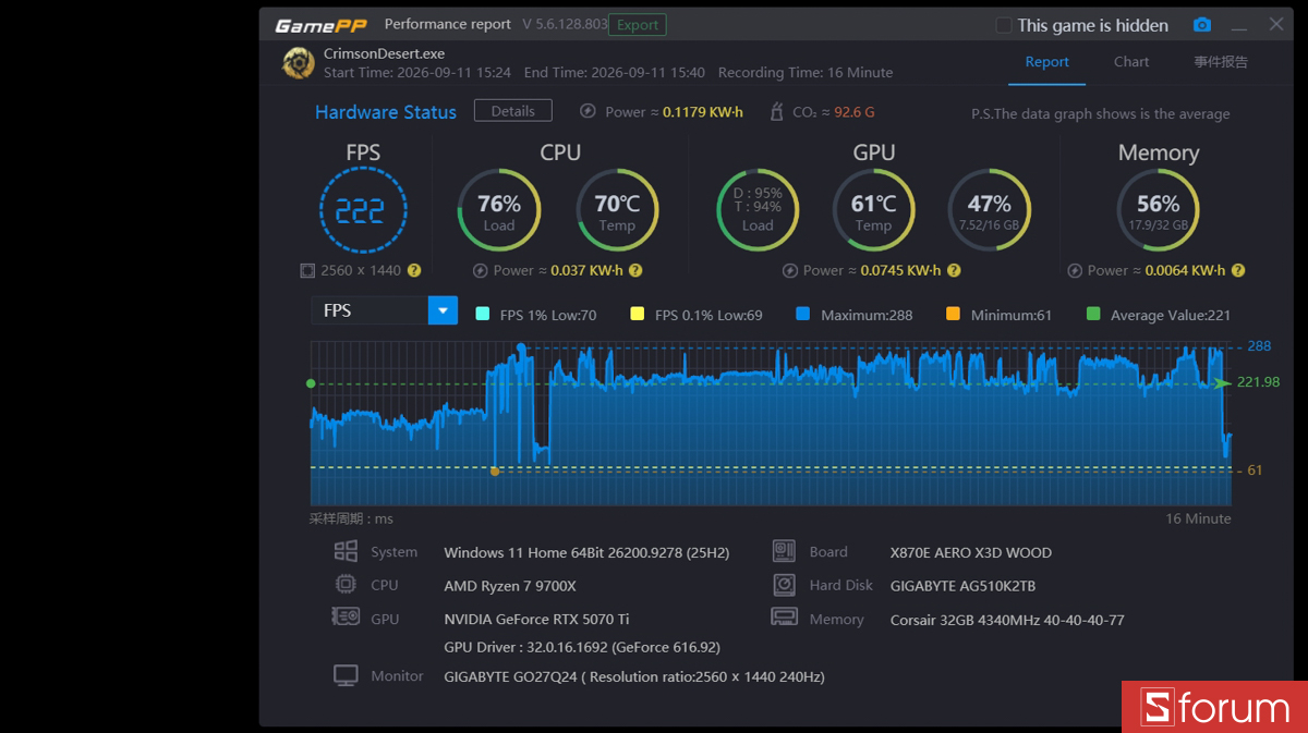 Crimson Desert trên PC GIGABYTE AORUS