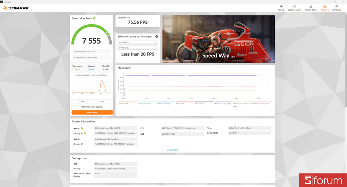 3DMark trên PC GIGABYTE AORUS