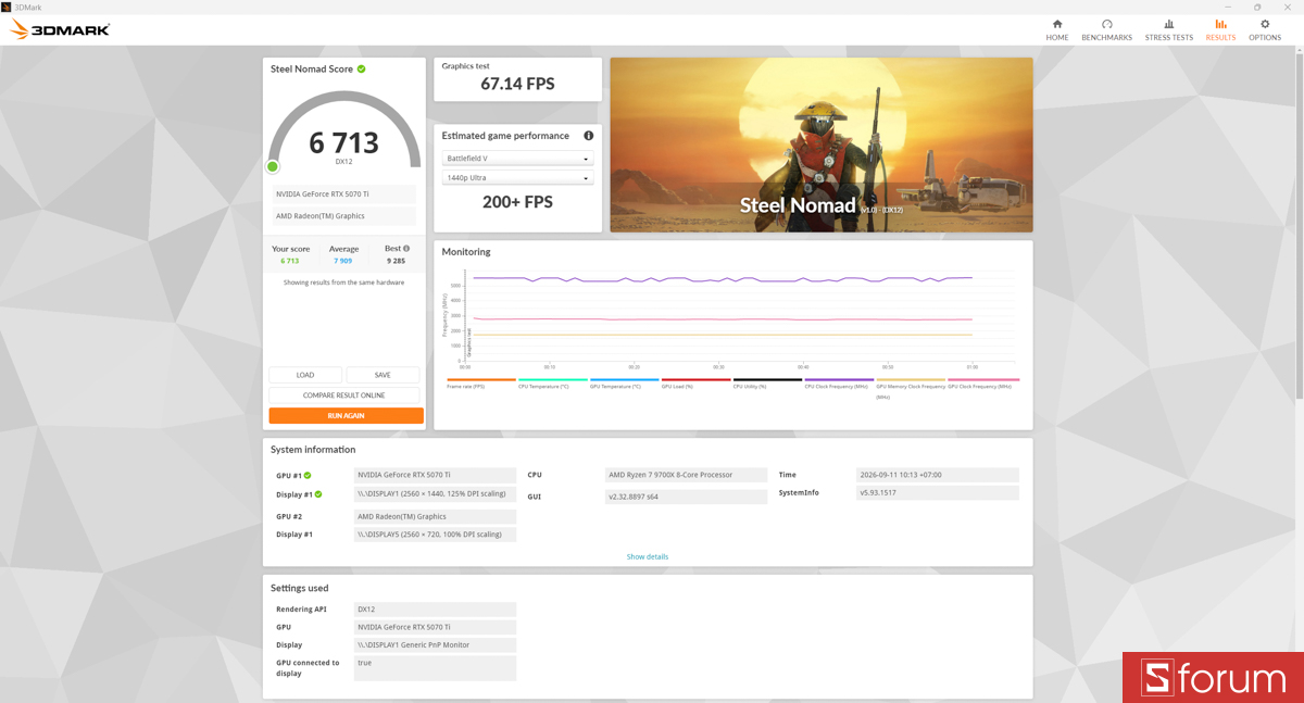 3DMark trên PC GIGABYTE AORUS