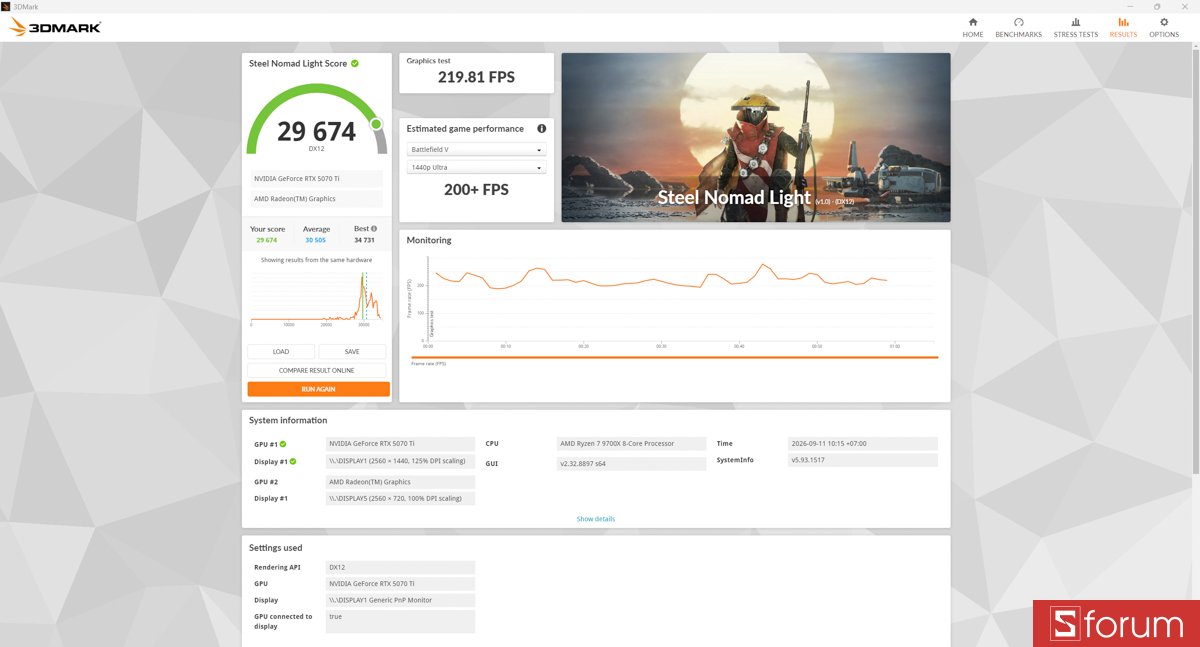 3DMark trên PC GIGABYTE AORUS