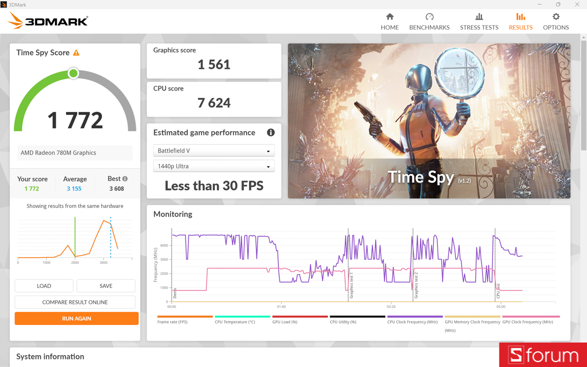 3DMark trên Thunderobot AiBook 14 Air