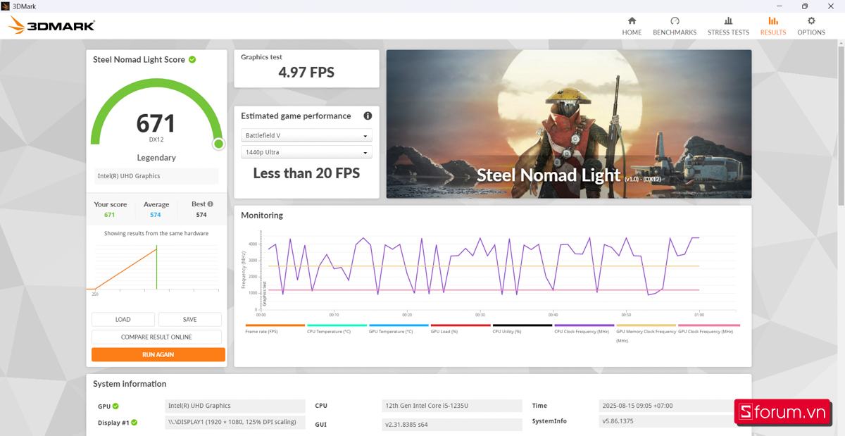 3DMark của HP 250 G9