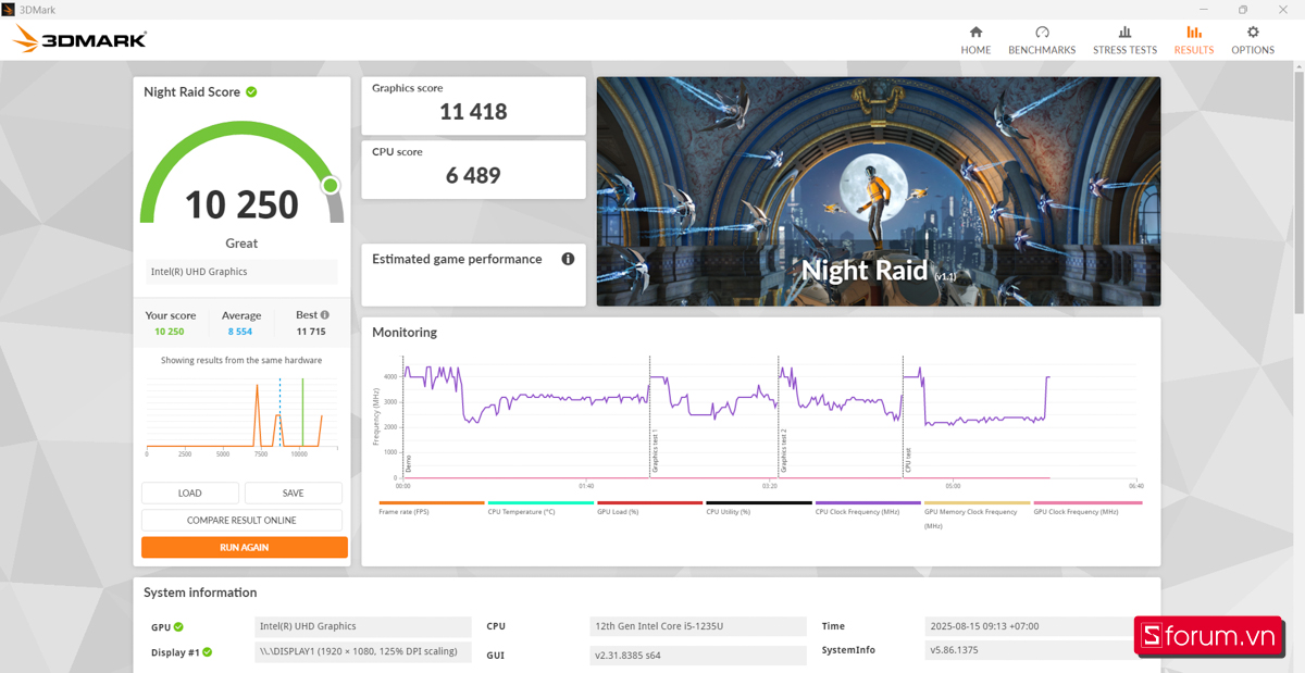3DMark của HP 250 G9