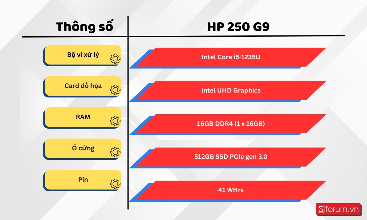 Thông số HP 250 G9