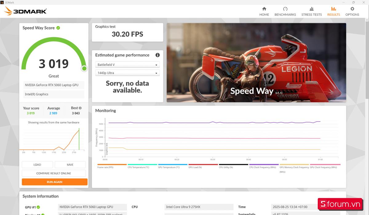 3DMark trên Lenovo Legion Pro 5
