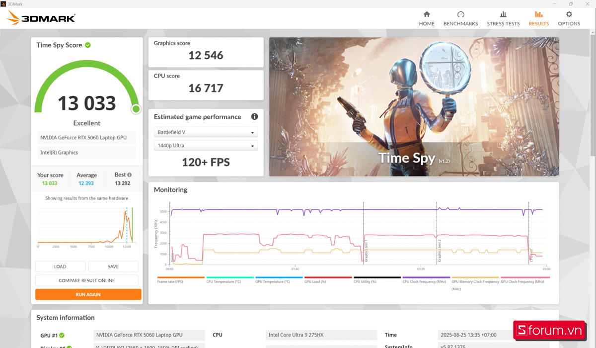 3DMark trên Lenovo Legion Pro 5