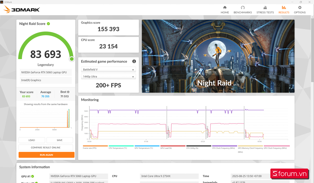 3DMark trên Lenovo Legion Pro 5