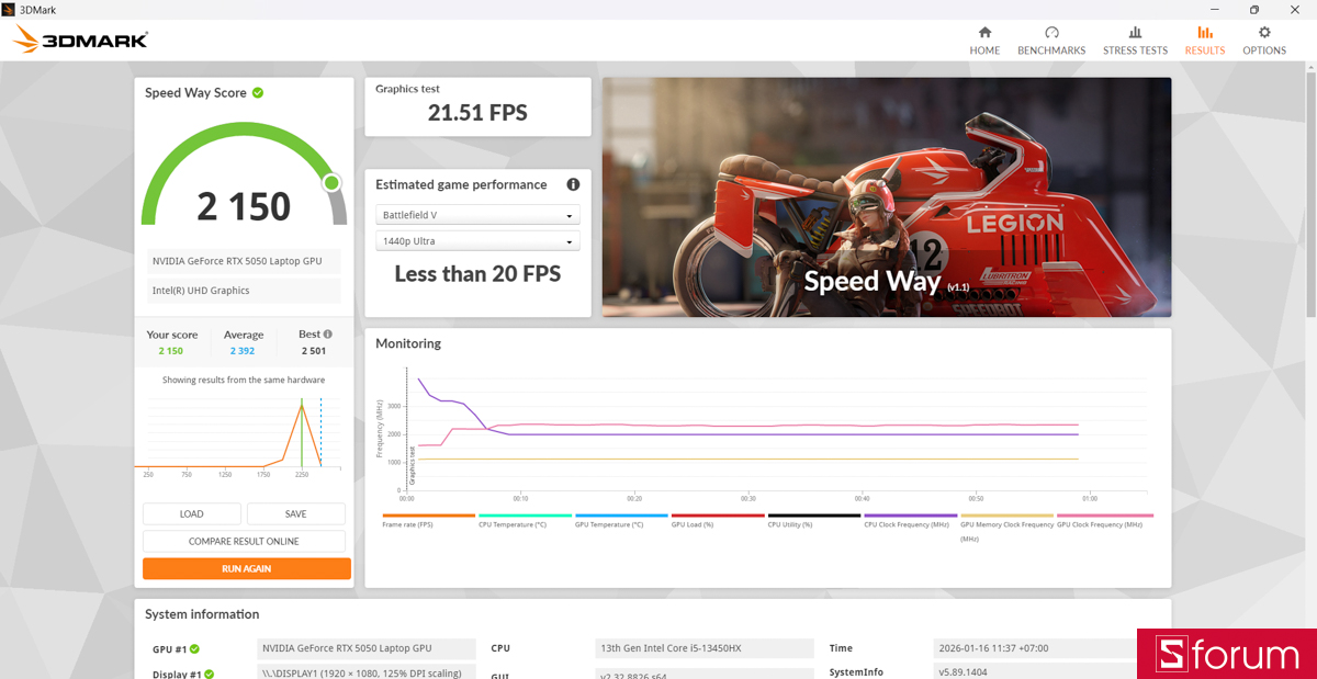 3DMark trên Lenovo LOQ 15IRX11
