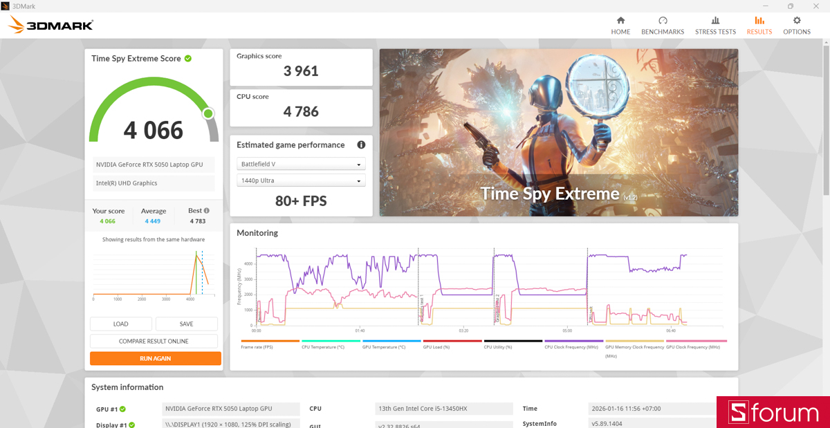 3DMark trên Lenovo LOQ 15IRX11