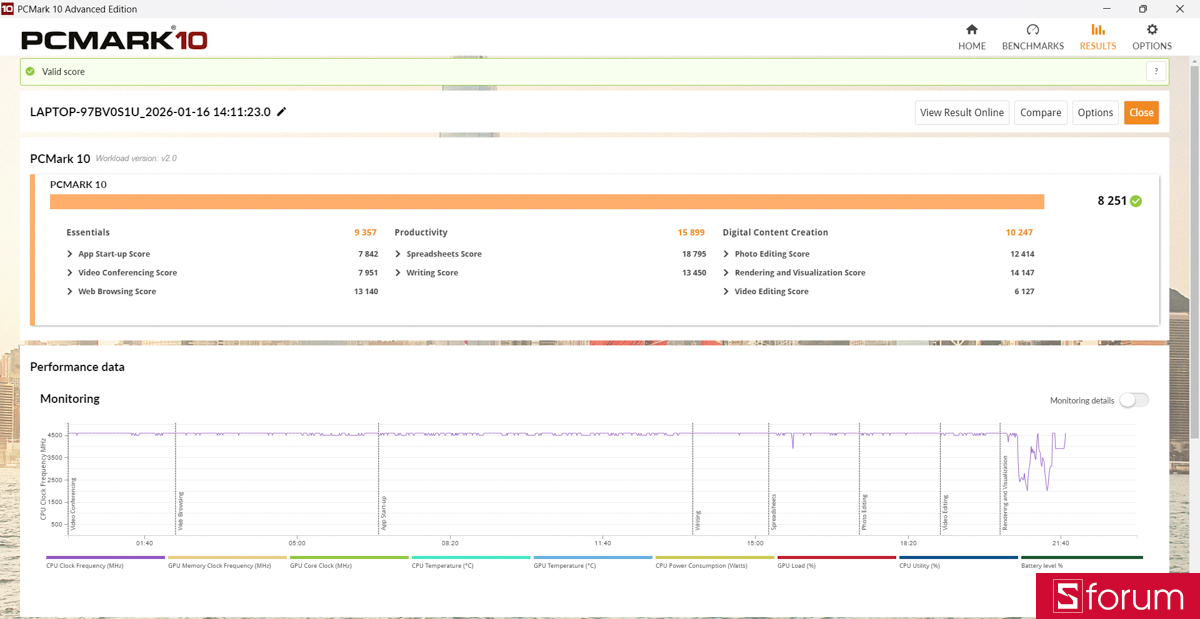 PCMark 10 trên Lenovo LOQ 15IRX11