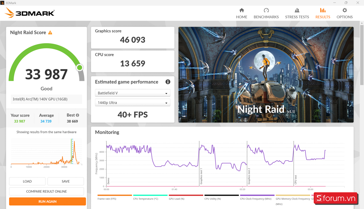 3DMark trên Lenovo YOGA Slim 7 2025
